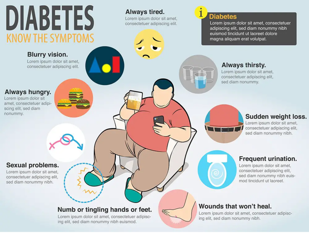 Diabetes treatment has seen remarkable advancements in recent years, with new therapies and technologies transforming how patients manage their condition.